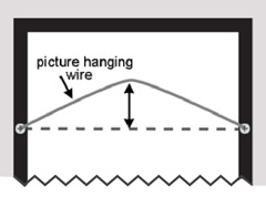 Hanging wire should be slack enough to form a triangle abuot half way between the hanger and the top of the frame
