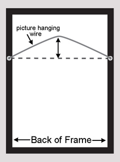 At the center, the picture wire should be approximately equal height between the top of the frame, and the hardware 