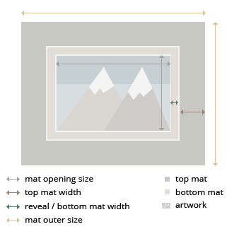 Calgary Double MatBoard layout