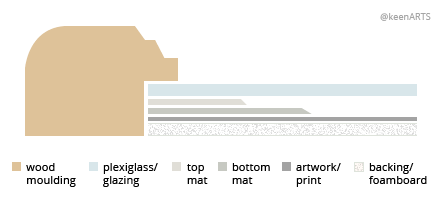 Calgary Double MatBoard layout