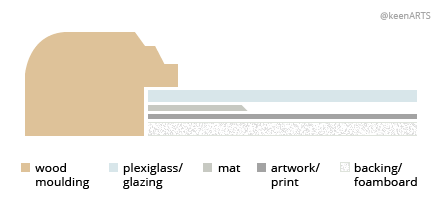 Calgary Single MatBoard layout