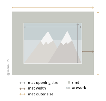 Calgary Single MatBoard layout